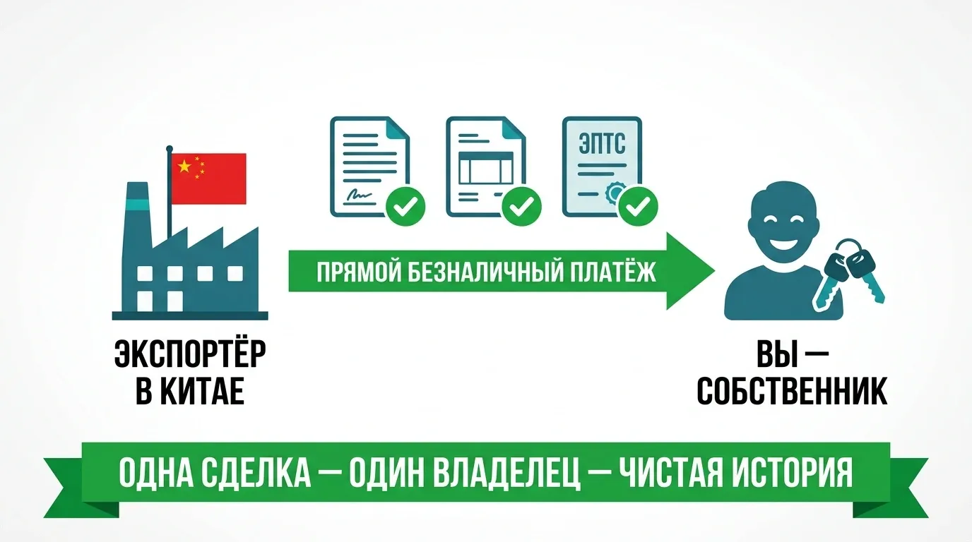 Прямой контракт на себя: прозрачность и реальная экономия